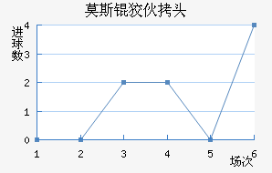 Ī˹�ƻ�ͷ��������������