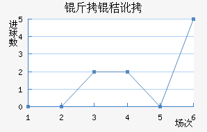 ���ն��ߴĽ�������������