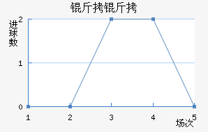 ���ʽ�������������