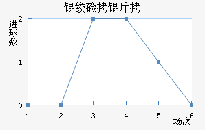 �ʼ������������������