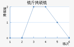 ��˶�˹�ƶ��½�������������