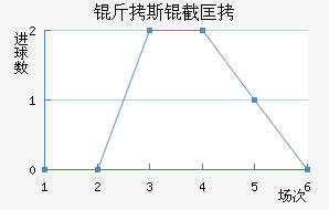 ���ɿ�˹�ؿ���������������