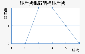���ص���Ħ��������������