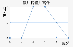 ����ʲ��������������