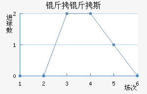 ����˹��������������