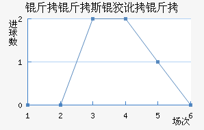 ����˹�ƶ��½�������������