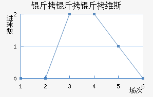 ������ά˹��������������