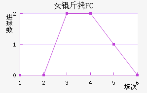 Ů����԰FC��������������