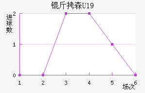 ��ɭU19��������������