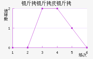 ����Ƥ���ٲ��������������