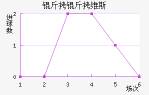 ����ά˹��������������