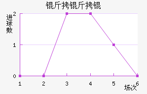 ����׽�������������