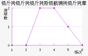 ������˹�ص���Ħ��������������