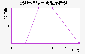 FC�����������������