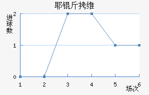 Ү��ά����������������