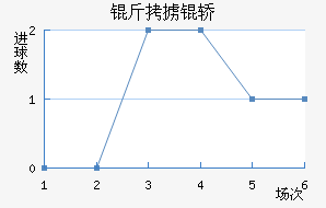 ��°�ά��������������