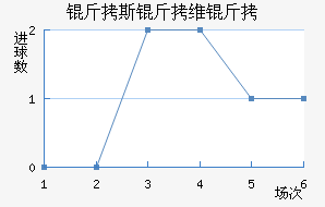 ��˹��ά����������������