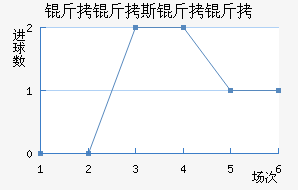 ����˹������������������