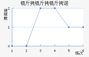 ������ŵ��������������