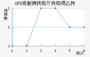 OFK�˵����ߴĽ�������������