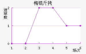 ÷�ֽ�������������