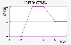 �µº�ķ��������������