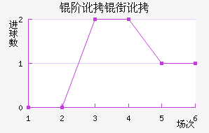 �׶��ֶ���������������