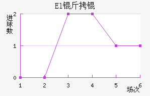 El��˶�Ұ��������������