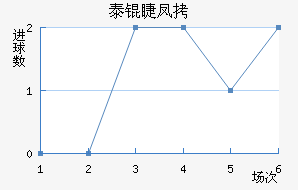 ̩�޷�˹��������������