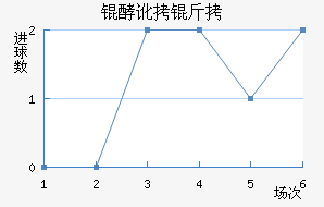 �Ͷ��ٰ���ƥ�ǽ�������������