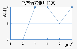 �ڵ���֧��������������