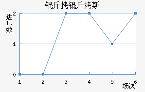 ����˹��������������