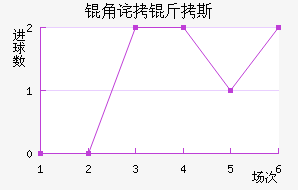 �ǲ���˹��������������