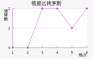 �Ӵ�é˹��������������