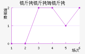 ����ķ����������������