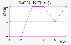 NAC���״��������������