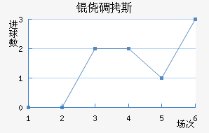 �ĵ�˹����������������