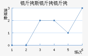 ��˹���ǽ�������������