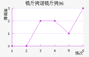 ��ŵ��96��������������