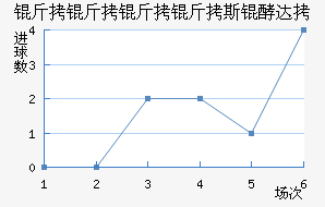 ��������˹�ʹ��������������