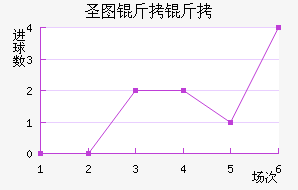 ʥͼ���ǽ�������������