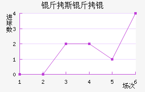 ��˹����������������