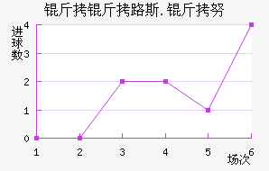 ����·˹.��Ŭ��������������