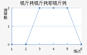 ����Ү����������������