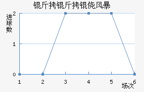 �����ķ籩��������������