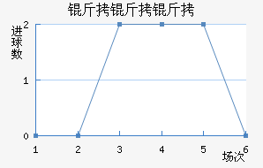 �������������������