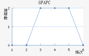GFA FC��������������