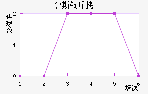 ³˹��ά��������������