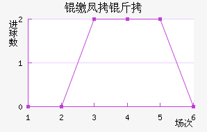 �ɷ����������������