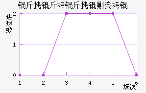 �������˹�ս�������������